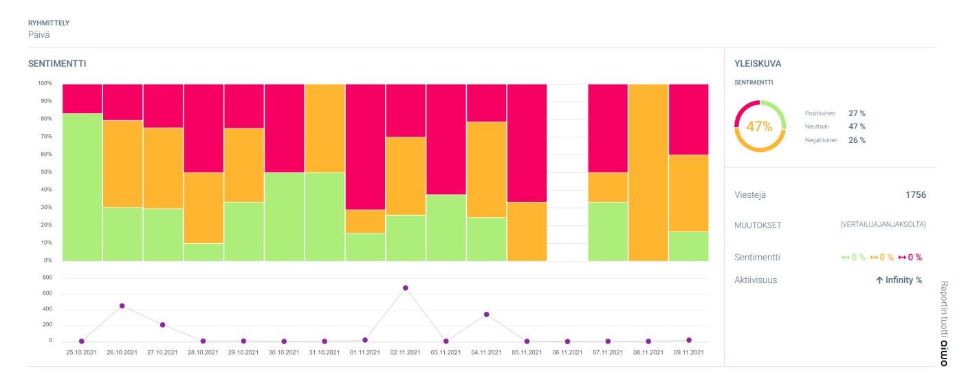 Hyvinvoinnin tilannekuva lukioissa & laadullisen analyysin älykäs tulevaisuus